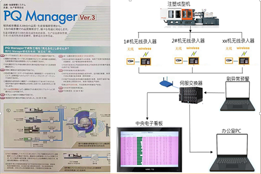 應(yīng)用PQ Manager注塑云系統(tǒng)